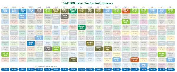 2023 YbY SPX Sector Returns (1)