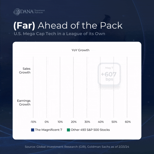 2024.03 Dana Chart of the Month Social(1)-2
