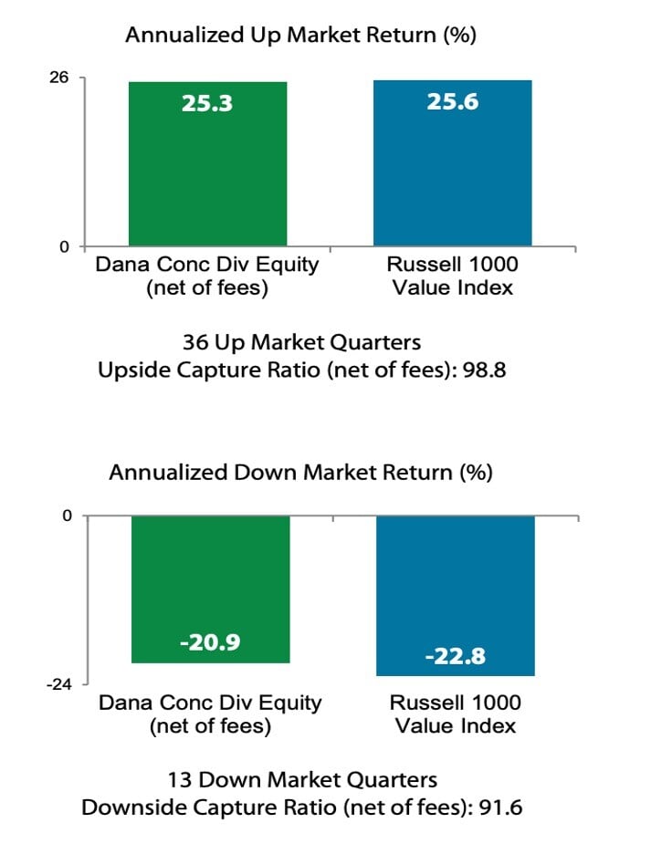 2024.09 Dana Blog Chart 1