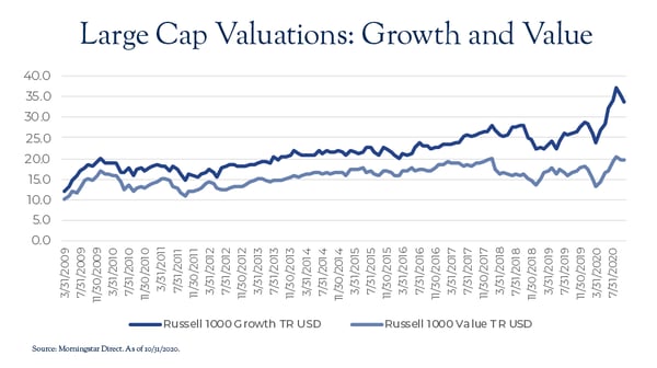 2020.12 Dana Blog 101 LC Chart 1