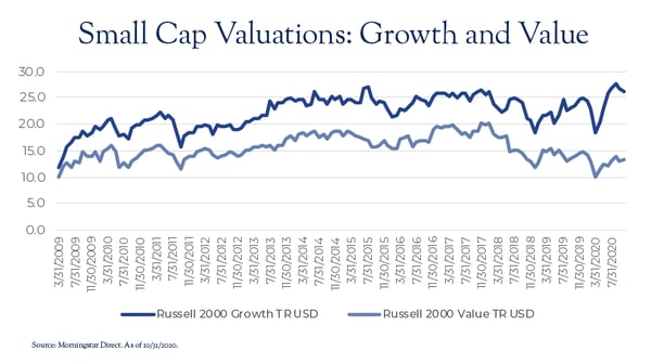 2020.12 Dana Blog 101 SC Chart 2