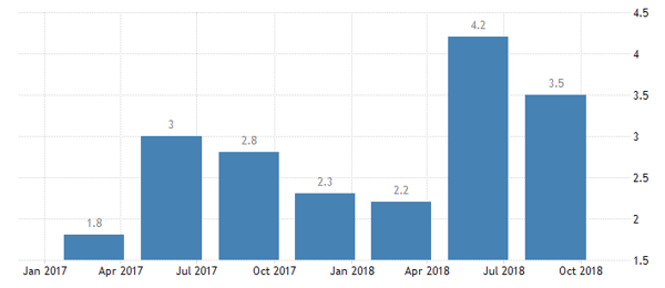 U.S. GDP Growth Rate (QoQ)