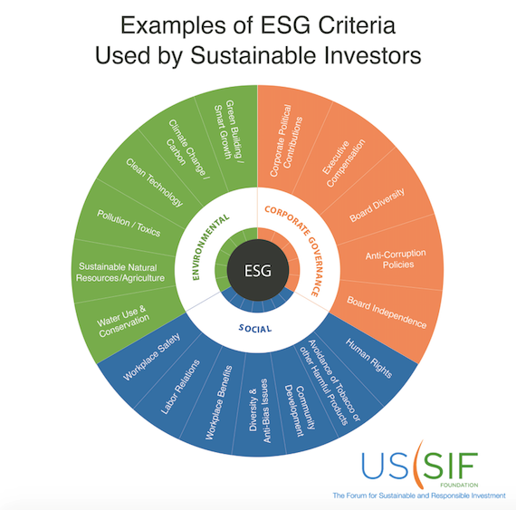 ESG Criteria Chart