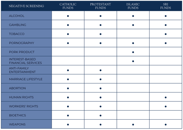 Negative-Screening-Table