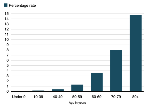 corona virus mortality rate in china