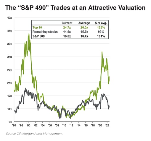 2022.10 Dana Blog Relative Value-01.1