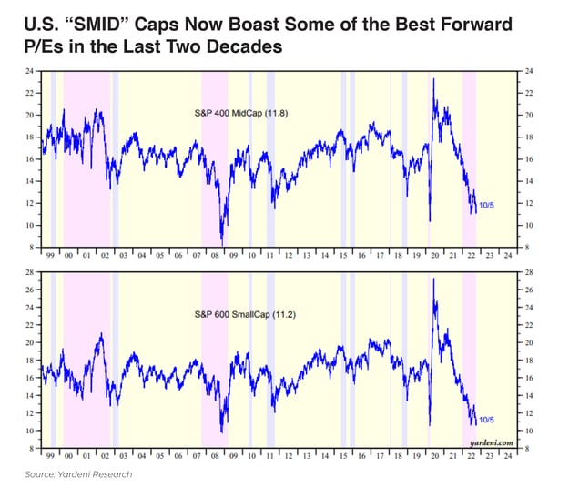 2022.10 Dana Blog Relative Value-02