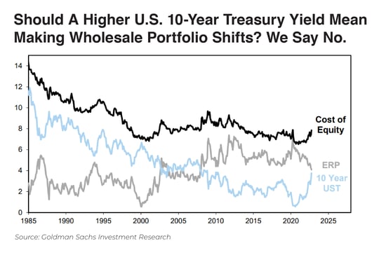 2022.10 Dana Blog Relative Value-03.1