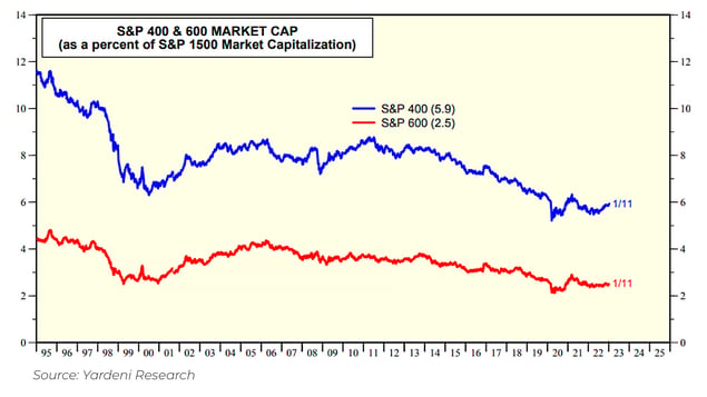 2023.02 Dana Blog Invest in Small Caps-04