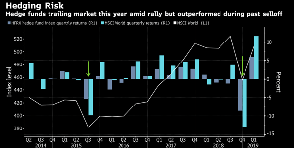 Hedging Risk