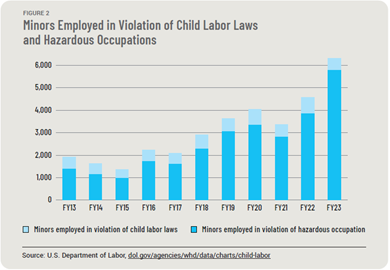 child labor-1