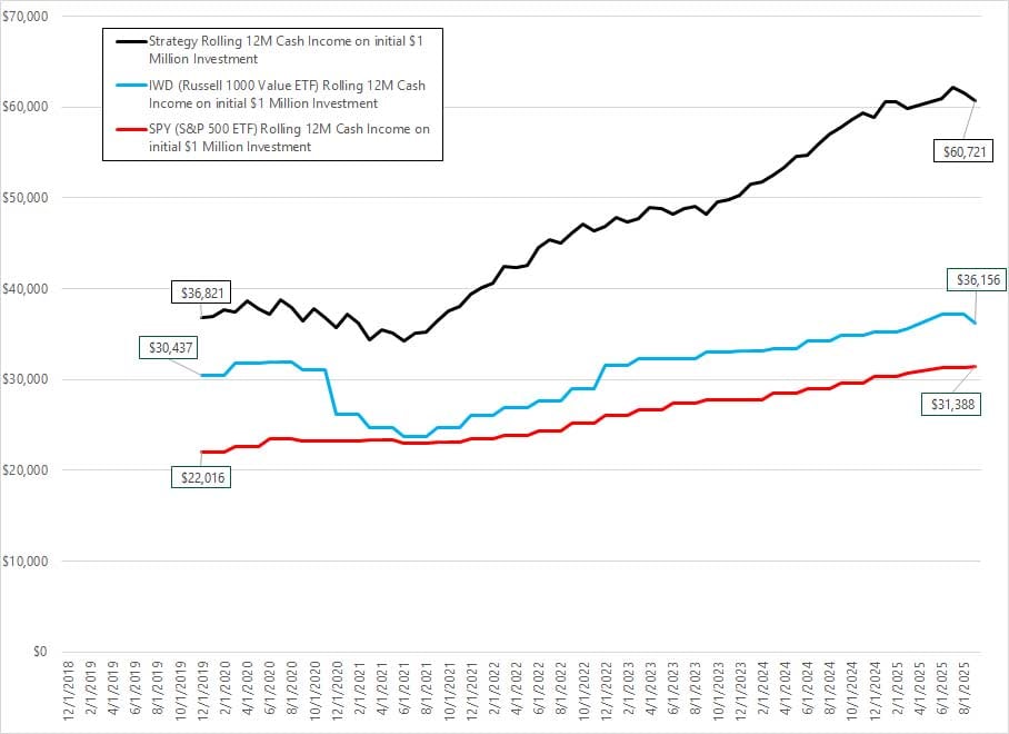 Differentiated Returns