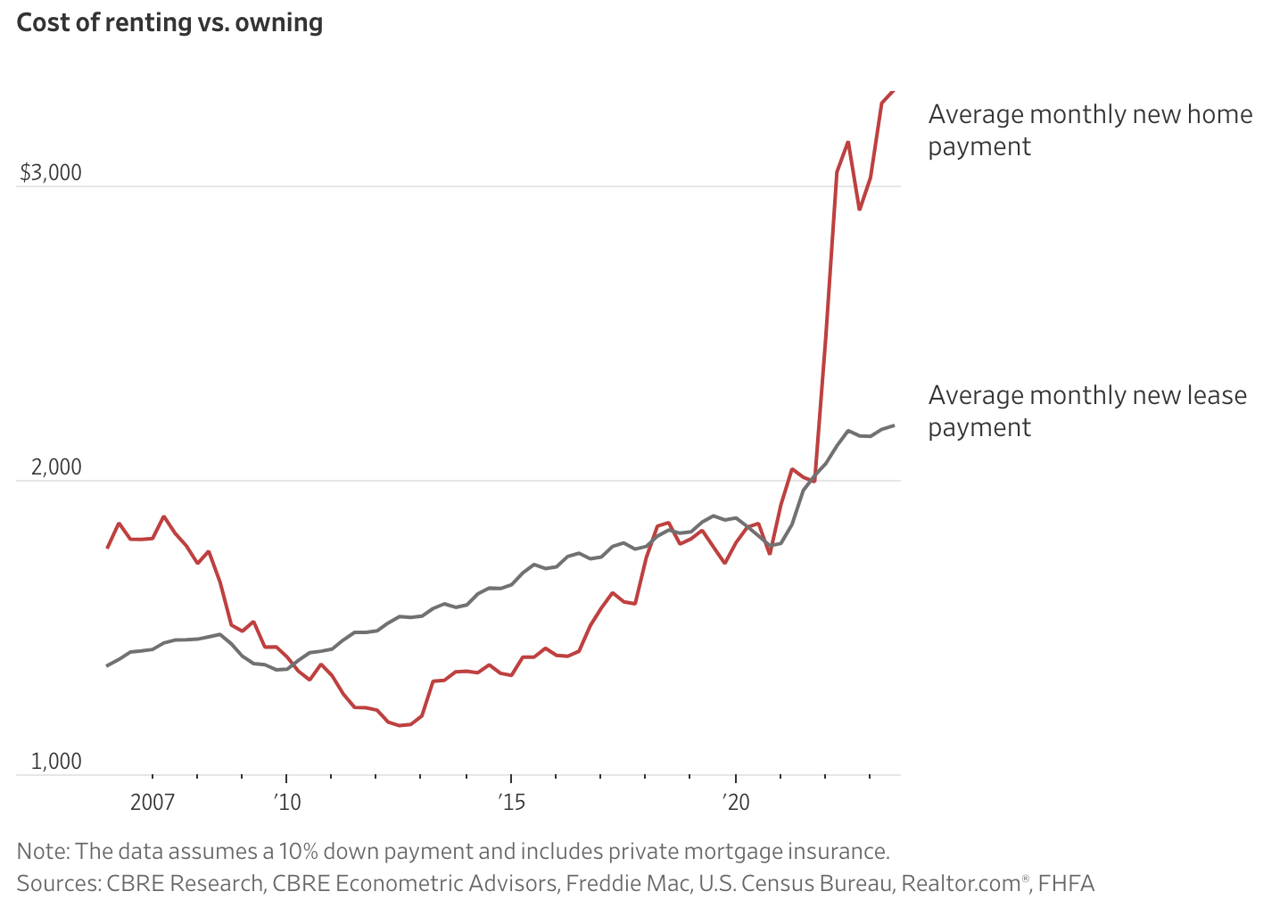 Far Ahead of the Pack: U.S. Mega Cap Tech Soars
