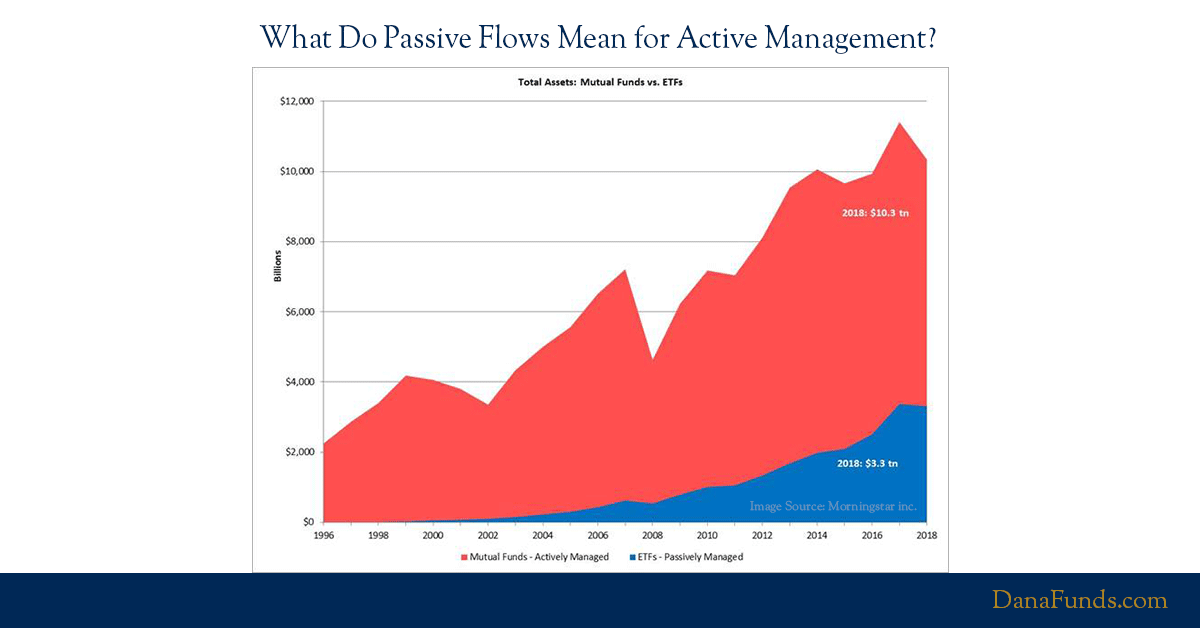 What Do Passive Flows Mean for Active Management?